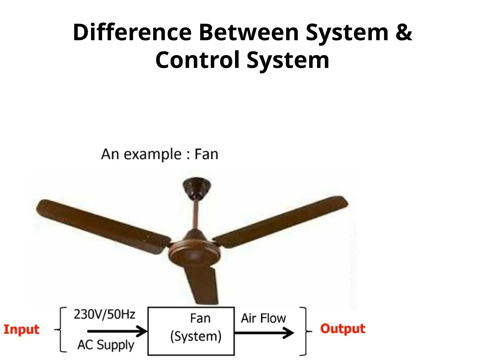 Difference Between System &
Control System