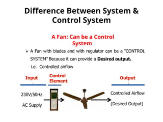 Difference Between System &
Control System
A Fan: Can be a Control
System
 