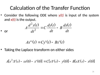 Comprehensive Overview of Control Systems: Types, Transfer Functions ...