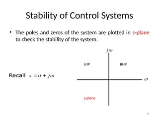 Comprehensive Overview of Control Systems: Types, Transfer Functions ...