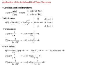 Comprehensive Overview of Control Systems: Types, Transfer Functions ...