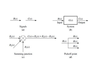 Comprehensive Overview of Control Systems: Types, Transfer Functions ...