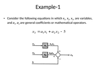 Comprehensive Overview of Control Systems: Types, Transfer Functions ...
