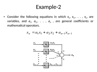 Comprehensive Overview of Control Systems: Types, Transfer Functions ...
