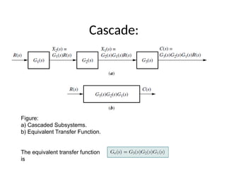 Stable Transfer Function Graph Control System Comprehensive Overview of Control Systems: Types, Transfer Functions ...
