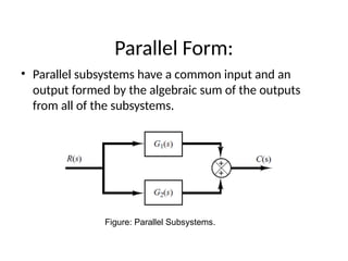 Comprehensive Overview of Control Systems: Types, Transfer Functions ...