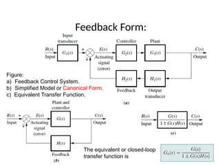 Comprehensive Overview of Control Systems: Types, Transfer Functions ...