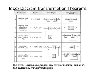 Comprehensive Overview of Control Systems: Types, Transfer Functions ...