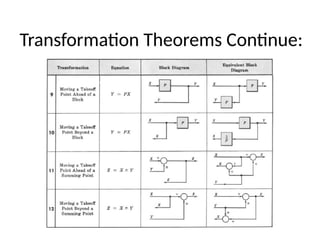 Stable Transfer Function Graph Control System Comprehensive Overview of Control Systems: Types, Transfer Functions ...