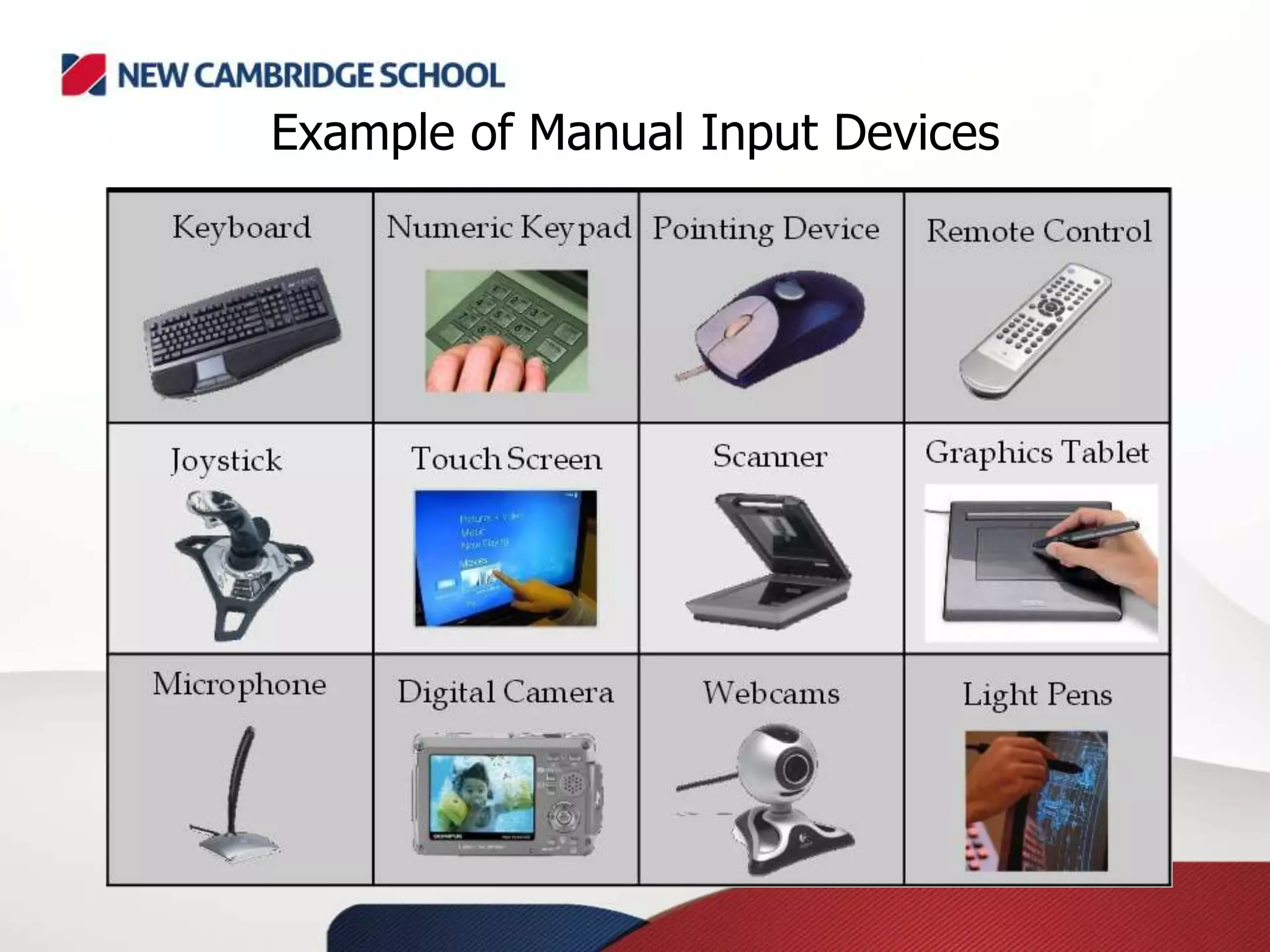 Example of Manual Input Devices
 