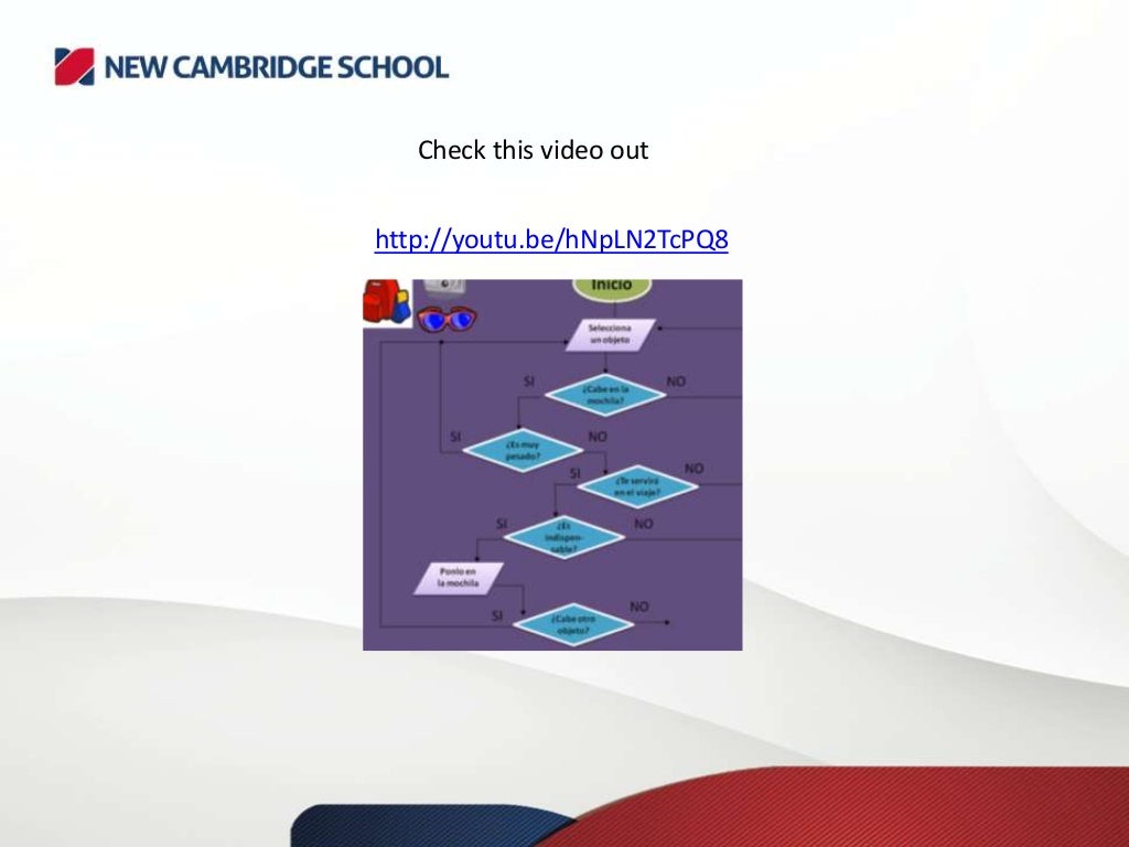 Control system and flowchart
