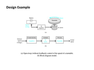 Control system introduction for different application | PDF
