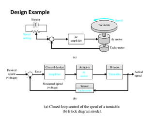 Control system introduction for different application | PDF
