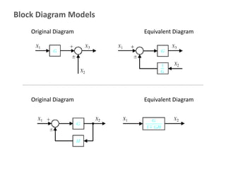 Control system introduction for different application | PDF
