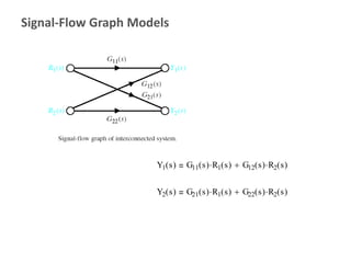 Control system introduction for different application | PDF