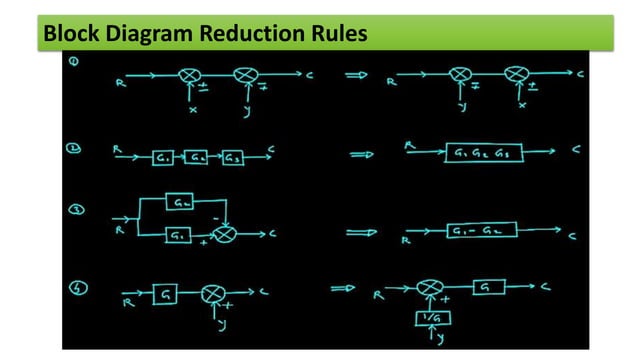 Control system basics, block diagram and signal flow graph | PPTX