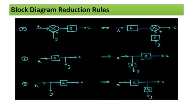 Control system basics, block diagram and signal flow graph | PPTX
