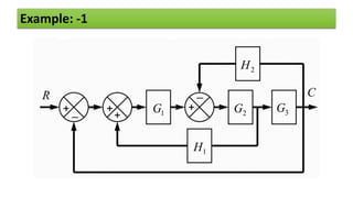 Control system basics, block diagram and signal flow graph | PPTX