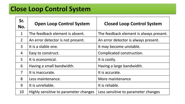 Control system basics, block diagram and signal flow graph | PPTX