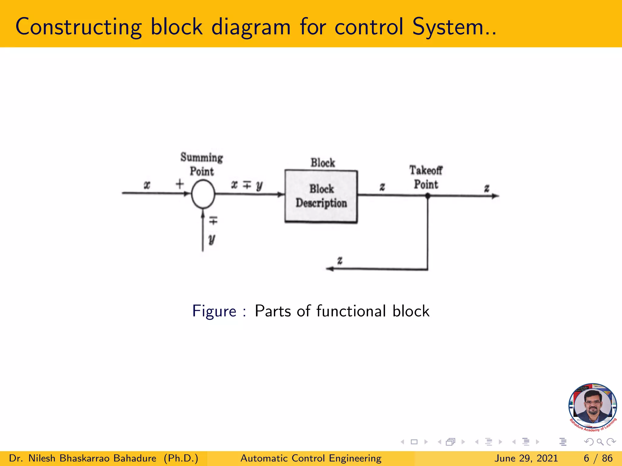 Control system block diagram | PDF