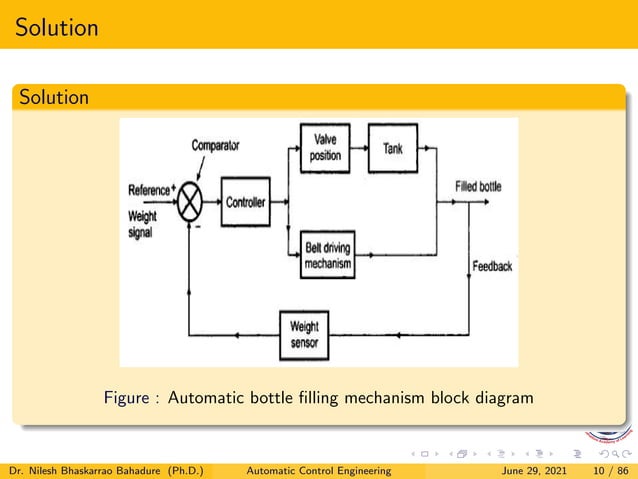 Control system block diagram | PDF