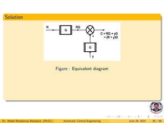 Control system block diagram | PDF