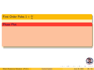 First Order Poles 1 + jω
z1
Phase Plot
Nilesh Bhaskarrao Bahadure (Ph.D.) Control System June 30, 2021 29 / 51
 
