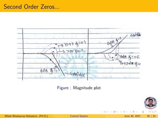 Second Order Zeros...
Figure : Magnitude plot
Nilesh Bhaskarrao Bahadure (Ph.D.) Control System June 30, 2021 35 / 51
 