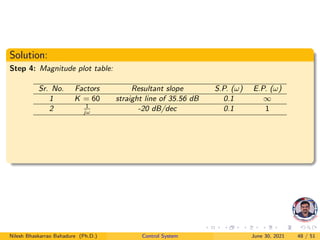 Solution:
Step 4: Magnitude plot table:
Sr. No. Factors Resultant slope S.P. (ω) E.P. (ω)
1 K = 60 straight line of 35.56 dB 0.1 ∞
2 1
jω
-20 dB/dec 0.1 1
Nilesh Bhaskarrao Bahadure (Ph.D.) Control System June 30, 2021 48 / 51
 