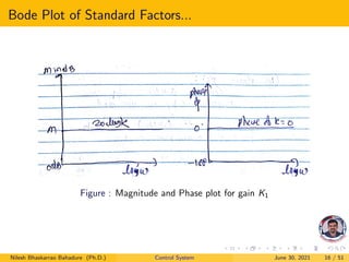 Control system bode plot | PDF