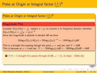 Control system bode plot | PDF