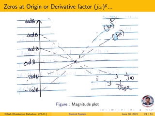 Zeros at Origin or Derivative factor (jω)g
...
Figure : Magnitude plot
Nilesh Bhaskarrao Bahadure (Ph.D.) Control System June 30, 2021 23 / 51
 