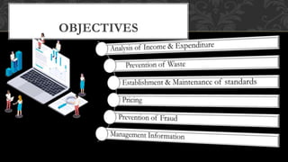 Principles And Practices of F&B Control by Ms. Prachi Wani Assistant ...