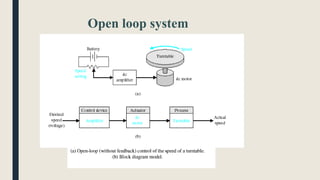 Open loop system
 
