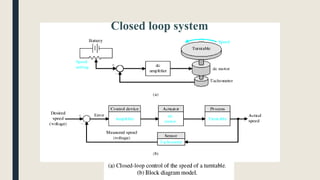Closed loop system
 