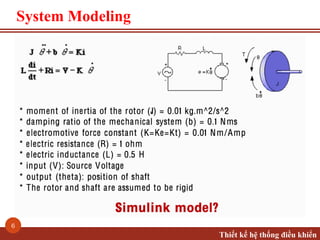 Comprehensive Control Systems Design and System Modeling Techniques | PDF
