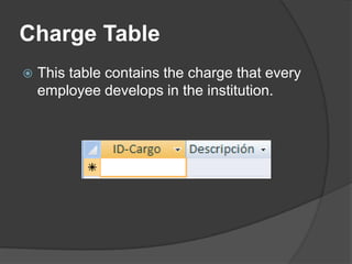 Charge Table
   This table contains the charge that every
    employee develops in the institution.
 