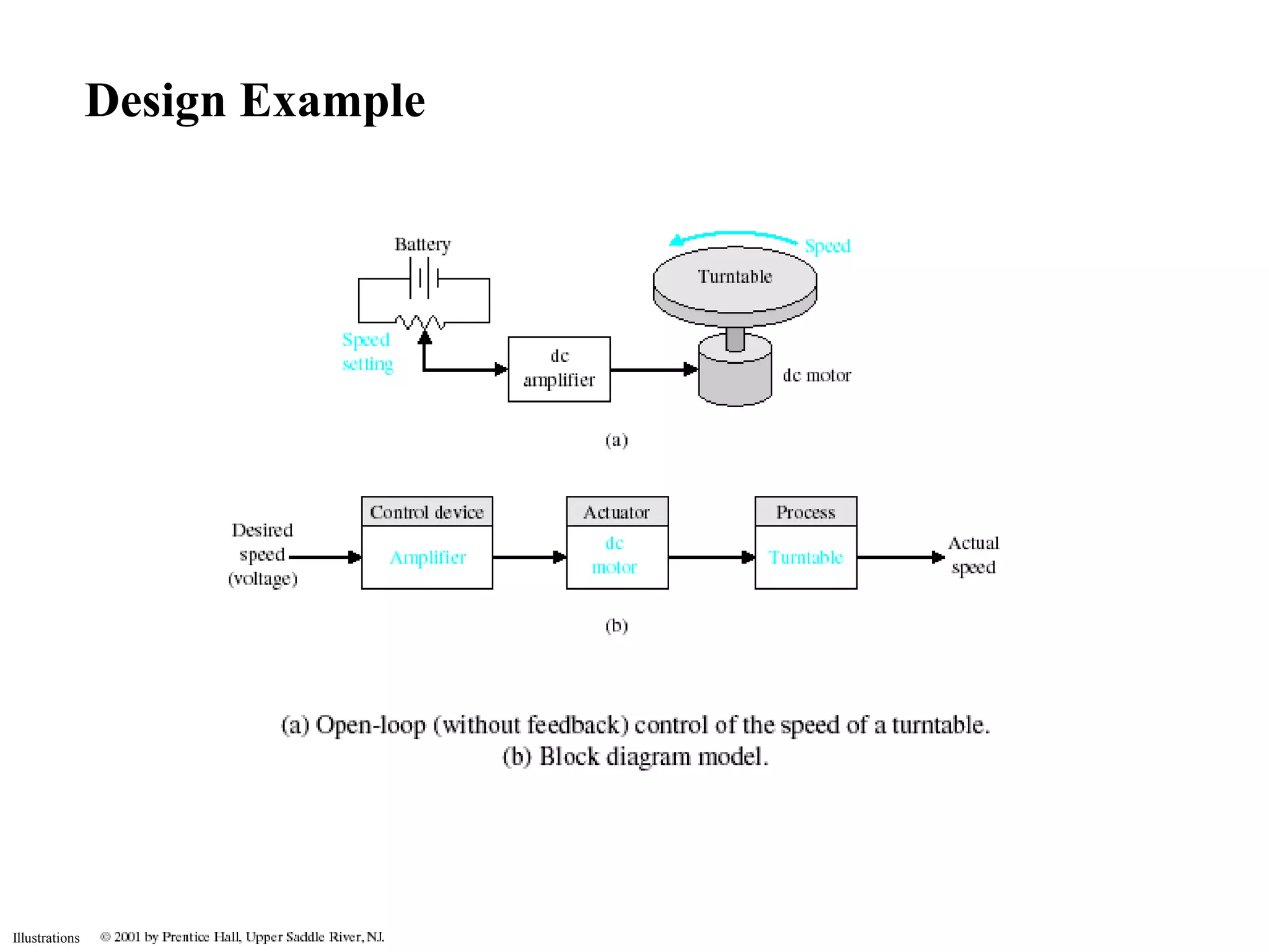 Illustrations 
Design Example 
 
