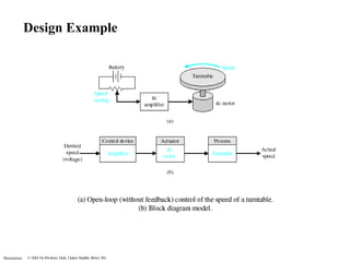 Illustrations 
Design Example 
 