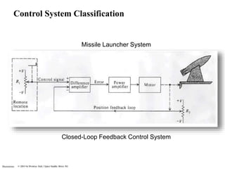 Control System Classification 
Illustrations 
Missile Launcher System 
Closed-Loop Feedback Control System 
 