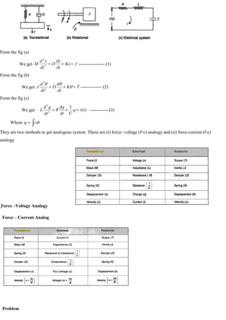 From the fig (a)
We get f
Kx
dt
dx
D
dt
x
d
M 2
2
----------------- (1)
From the fig (b)
We get T
K
dt
d
D
dt
d
J 2
2
-------------- (2)
From the fig (c)
We get )
(
1
2
2
t
v
q
C
dt
dq
R
dt
q
d
L ------------ (3)
Where dt
i
q
They are two methods to get analogous system. These are (i) force- voltage (f-v) analogy and (ii) force-current (f-c)
analogy
Force –Voltage Analogy
Force – Current Analog
Problem
 