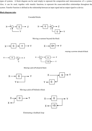 types of systems. A block diagram can be used simply to represent the composition and interconnection of a system.
Also, it can be used, together with transfer functions, to represent the cause-and-effect relationships throughout the
system. Transfer Function is defined as the relationship between an input signal and an output signal to a device.
Block diagram rules
Cascaded blocks
Moving a summer beyond the block
moving a summer ahead of block
Moving a pick-off ahead of block
Moving a pick-off behind a block
Eliminating a feedback loop
 