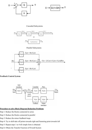 Cascaded Subsystems
Parallel Subsystems
Feedback Control System
Procedure to solve Block Diagram Reduction Problems
Step 1: Reduce the blocks connected in series
Step 2: Reduce the blocks connected in parallel
Step 3: Reduce the minor feedback loops
Step 4: Try to shift take off points towards right and Summing point towards left
Step 5: Repeat steps 1 to 4 till simple form is obtained
Step 6: Obtain the Transfer Function of Overall System
 