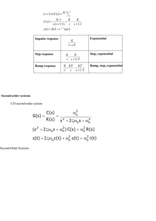 Second-order systems
LTI second-order system
Second-Order Systems
Impulse response Exponential
Step response Step, exponential
Ramp response Ramp, step, exponential
)
(
)
1
(
)
(
1
)
1
(
)
(
)
(
)
1
(
/
t
u
e
K
t
c
s
K
s
K
s
s
K
s
C
s
K
s
C
s
t
1 sT
K
/
1 T
s
K
-
s
K
/
1
2
T
s
KT
-
s
KT
-
s
K
 