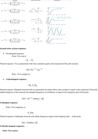 Second order system responses
Overdamped response:
Poles: Two real at
Natural response: Two exponentials with time constants equal to the reciprocal of the pole location
Poles: Two complex at
Underdamped response:
Natural response: Damped sinusoid with an exponential envelope whose time constant is equal to the reciprocal of the pole‘s
radian frequency of the sinusoid, the damped frequency of oscillation, is equal to the imaginary part of the poles
Undamped response:
Poles: Two imaginary at
Natural response: Undamped sinusoid with radian frequency equal to the imaginary part of the poles
Critically damped responses:
Poles: Two real at
2
1,
t
t
e
k
e
k
t
c 2
1
2
1
)
(
d
d j
)
cos(
)
( t
Ae
t
c d
t
d
1
j
)
cos(
)
( 1t
A
t
c
 