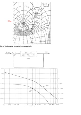Use of Nichols chat in control system analysis
 