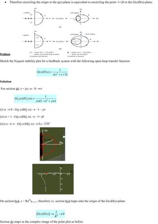 Therefore encircling the origin in the q(s)-plane is equivalent to encircling the point -1+j0 in the G(s)H(s)-plane.
Problem
Sketch the Nyquist stability plot for a feedback system with the following open-loop transfer function
Solution
For section ab, s = j , : 0
(i) 0 : G(j )H(j ) –1 – j
(ii) = 1 : G(j )H(j ) –1+ j0
(iii) : G(j )H(j ) 0 –270o
On section bcd, s = Rej
R ; therefore i.e. section bcd maps onto the origin of the G(s)H(s)-plane
Section de maps as the complex image of the polar plot as before
St
ab
le
Un
sta
ble
)
1
(
1
)
(
)
( 2
s
s
s
s
H
s
G
)
1
(
1
)
(
)
( 2
j
j
j
H
j
G
0
1
)
(
)
( 3
R
s
H
s
G
 