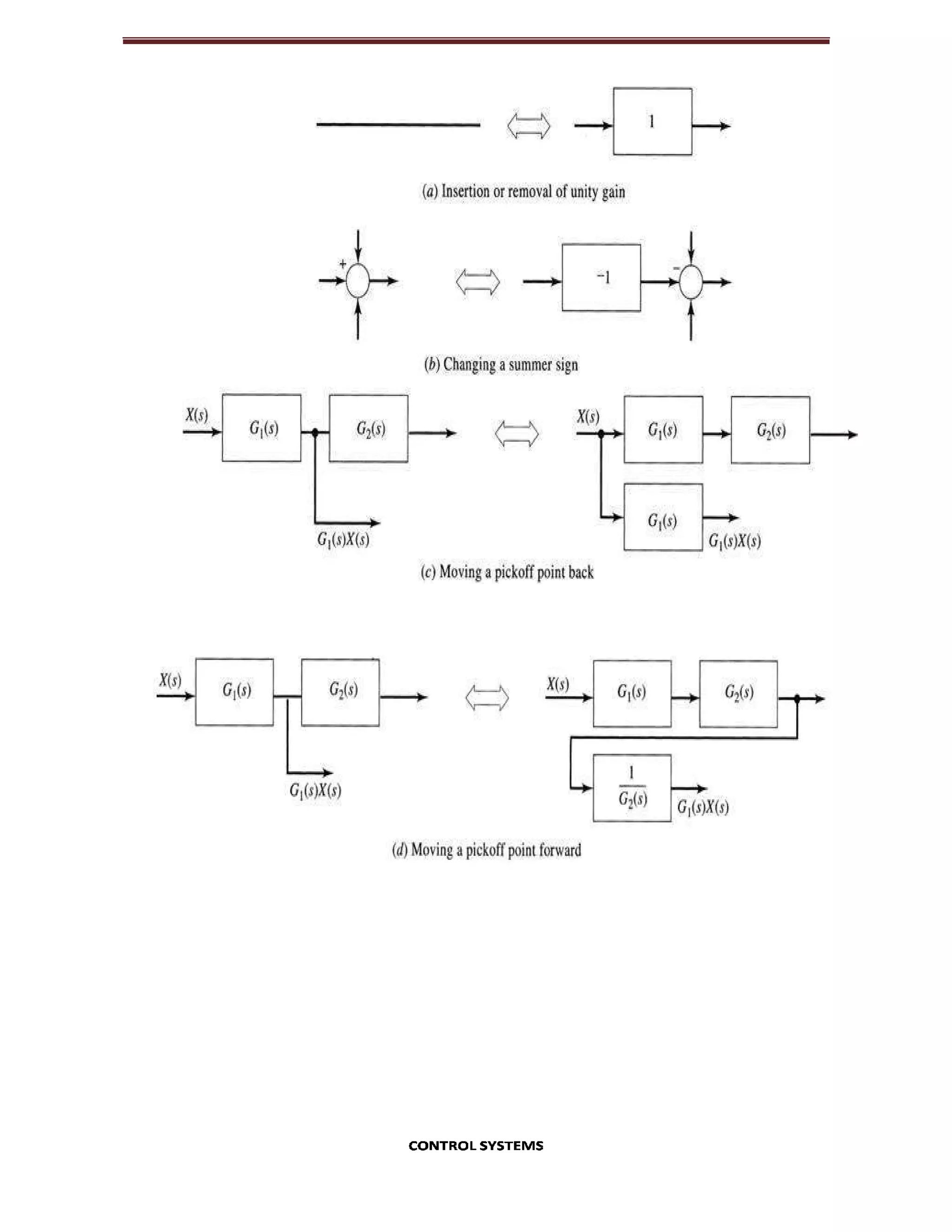 Control system notes chapter 1 | PDF