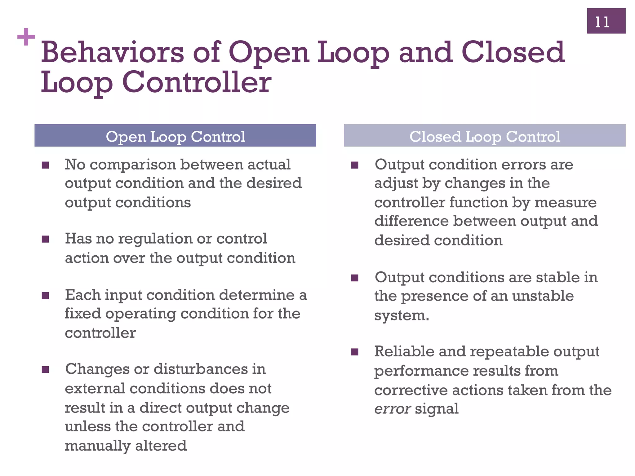 Copyright ©, 2014, Niwot Ridge LLC, Performance-Based Project Management®
+Formal Representation of Open Loop
Control
11
! 
! 
! 
G1 =
θ1
θi
, G2 =
θ2
θ2
, G3 =
θ0
θ2
G1 ×G2 ×G3 =
θ1
θi
×
θ2
θ1
×
θ0
θ2
=
θ0
θi
Gain, G( )=
θ0
θi
 