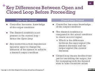 Copyright ©, 2014, Niwot Ridge LLC, Performance-Based Project Management®
+Key Differences Between Open and
Closed Loop Before Proceeding
!  Controller has some knowledge
of the output condition
!  The desired condition is not
present in the control loop –
hence the Open Loop
!  Any corrective action requires an
operator input to change the
behavior of the system to achieve
a desired output condition
!  Controller has some knowledge
of the output condition
!  The desired condition is
compared to the actual condition
to create an error signal
!  Which is the difference
between the input signal (the
desired dryness) and the
output signal (the current
dryness)
!  Closed loop means feedback not
just for recording the output, but
for comparing with the desired
state to take corrective action
Open Loop Control Closed Loop Control
16
 